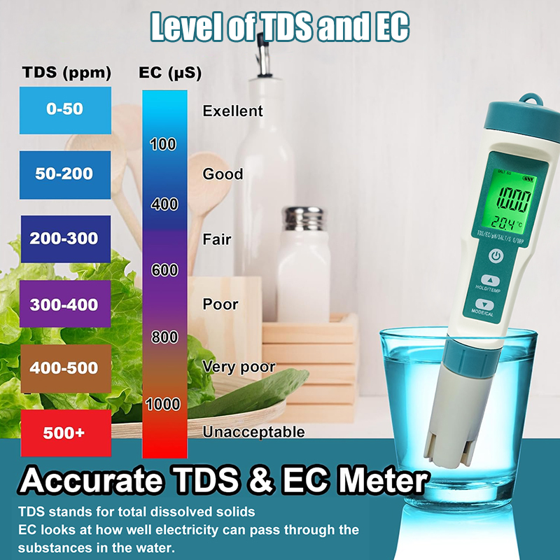 Medidor de PH Digital WESTTUNE - Ph Meter Digital Water Tester reseña y precio
