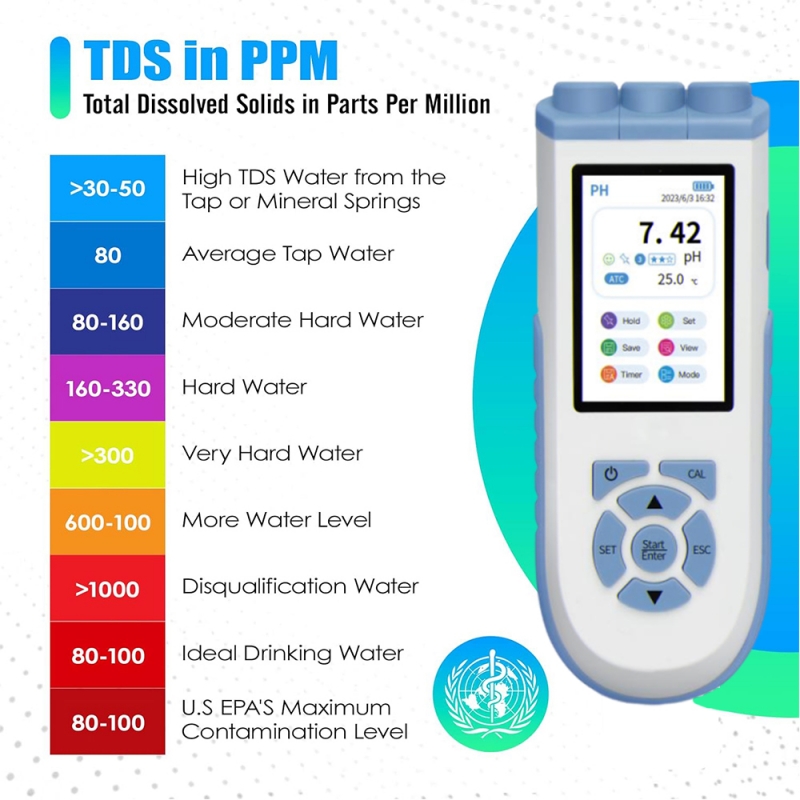 Medidor de pH digital IKEME de - Ph Meter Digital Water Tester reseña y precio