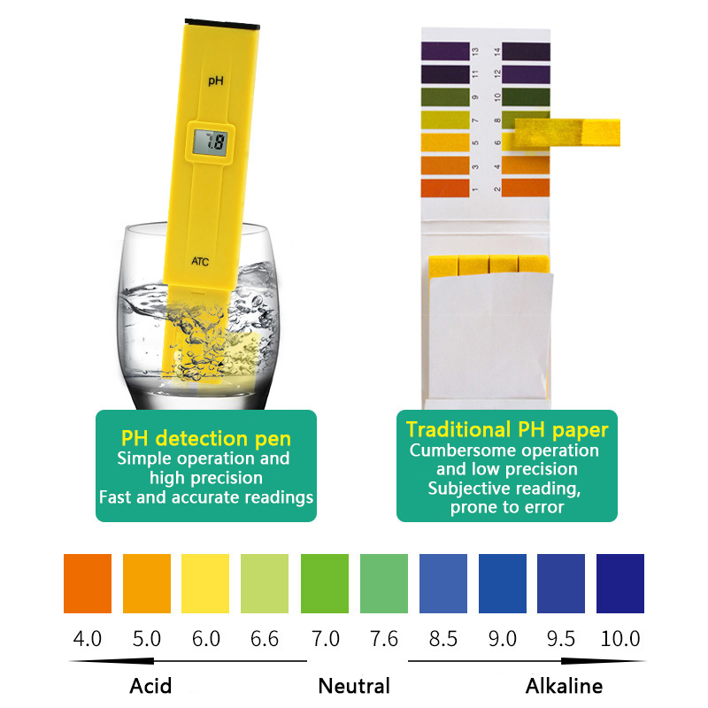 Medidor de PH Digital, probado - Ph Meter Digital Water Tester reseña y precio
