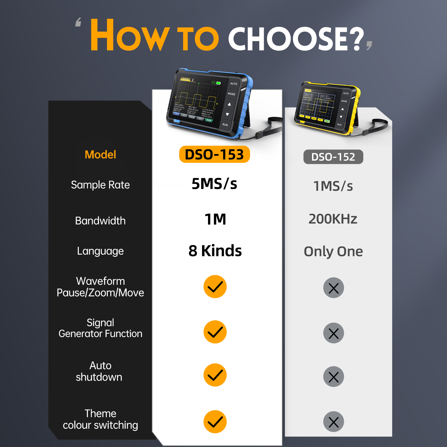 Osciloscopio Digital Portátil  - Fnirsi Digital Oscilloscope Handheld reseña y precio